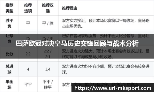 巴萨欧冠对决皇马历史交锋回顾与战术分析
